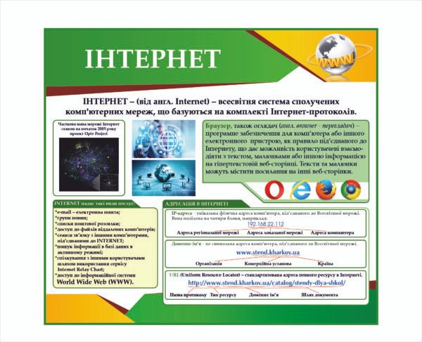 Стенд “Інтернет”
