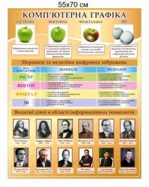 Стенд “Комп’ютерна графіка”