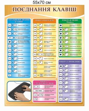Стенд “Поеднання клавіш”