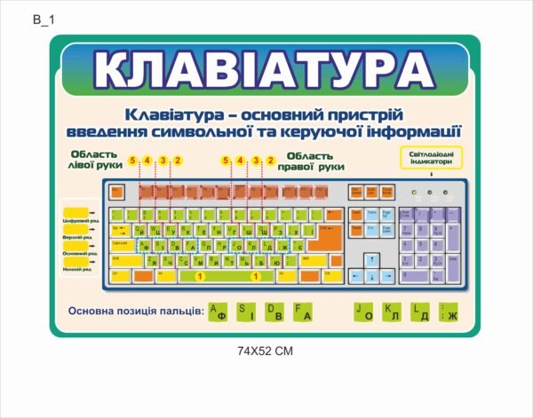 Стенд в кабінет інформатики “Клавіатура”