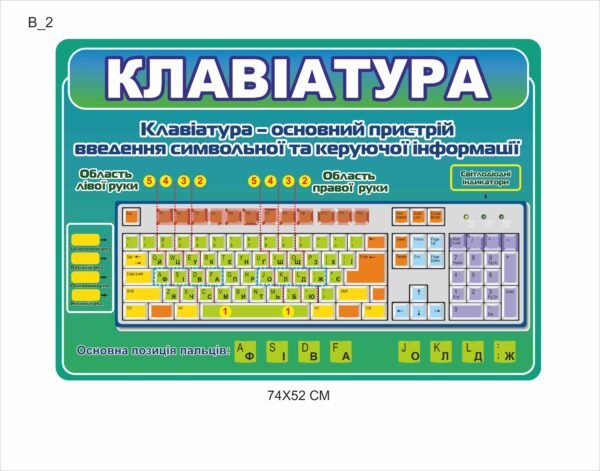 Стенд для клас інформатики “Клавіатура”