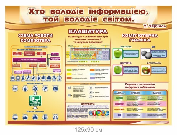 Пластиковий стенд для офрмлення кабінету інформатики