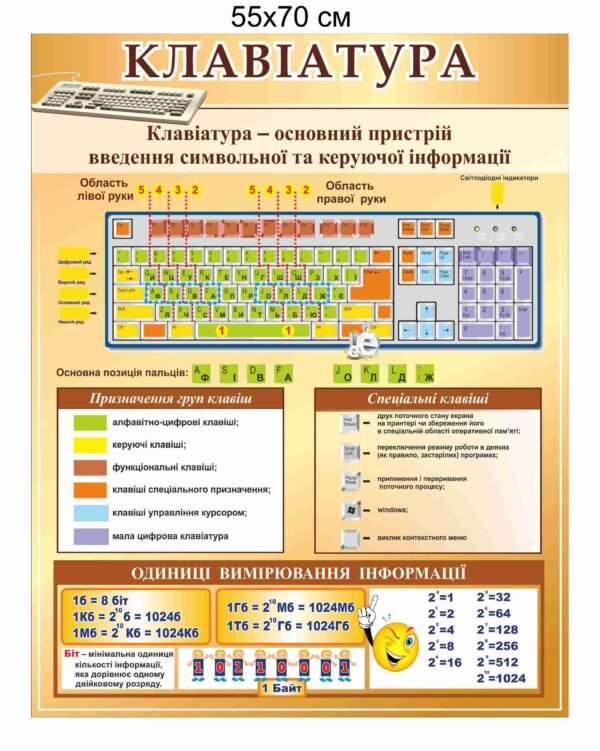 Стенд пластиковий “Клавіатура”