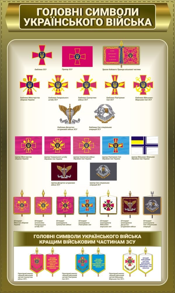 Стенд “Головні символи Українського війська”
