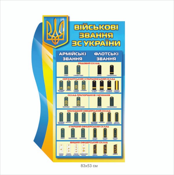 Стенд “Звання ЗСУ”
