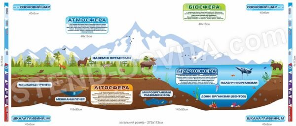 Стенд “Оболонка землі та її мешканці”