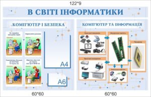 Стенд з інформатики ” Комп’ютерна безпека та інформація”