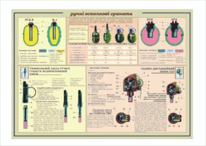 Стенд “Ручні осколкові гранати”