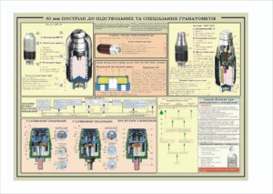 Військовий стенд “Набої для 40-мм гранатометів”