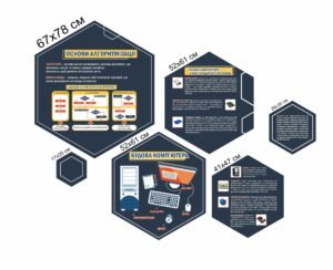 Комплект пластикових стендів для кабінету інформатики