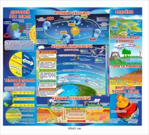 Стенд в кабінет географії “Будова та рух землі”