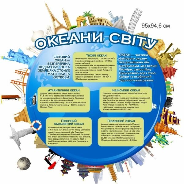 Стенд “Океани світу”