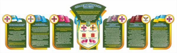 Комплект стендів “Склад ЗСУ”