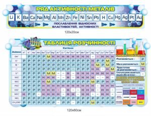 Стенд “Ряди активності металів та розчинності”