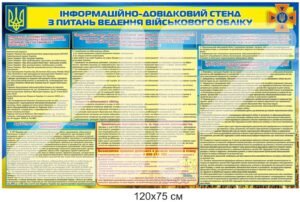 Стенд з питань “Ведення військового обліку”