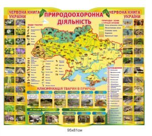 Пластиковий стенд “Природоохоронна діяльність”