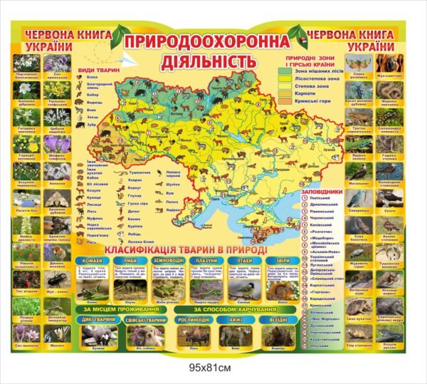 Пластиковий стенд “Природоохоронна діяльність”