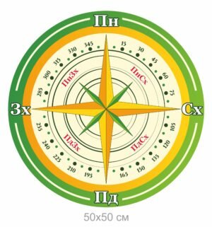 Стенд “Роза вітрів”