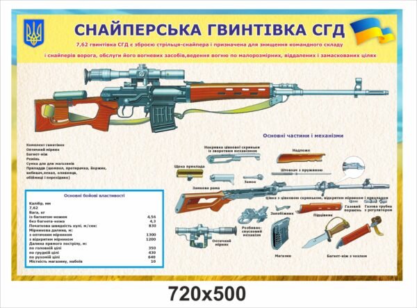 Стенд “Снайперська гвинтівка СГД”