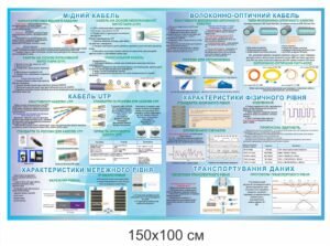 Стенд “Комп’ютерна мережа”