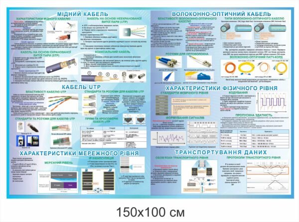 Стенд “Комп’ютерна мережа”