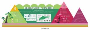Стенд “Мандрівна країна”
