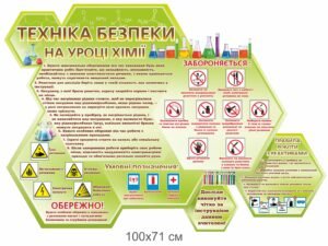 Стенд у вигляді сот “Техніка безпеки на уроці хімії”