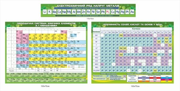 Комплект стендів “Електрохімічний ряд напруг, періодична система елементів Д.І. Менделєєва, Розчинність солей, кислот та основ у воді”