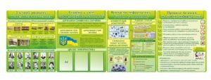 Комплект стендів “Історія техніки, Україна у світі інформаційних технологій, вивчаємо інформатику”