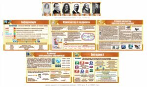 Комплект стендів в кабінет інформатики