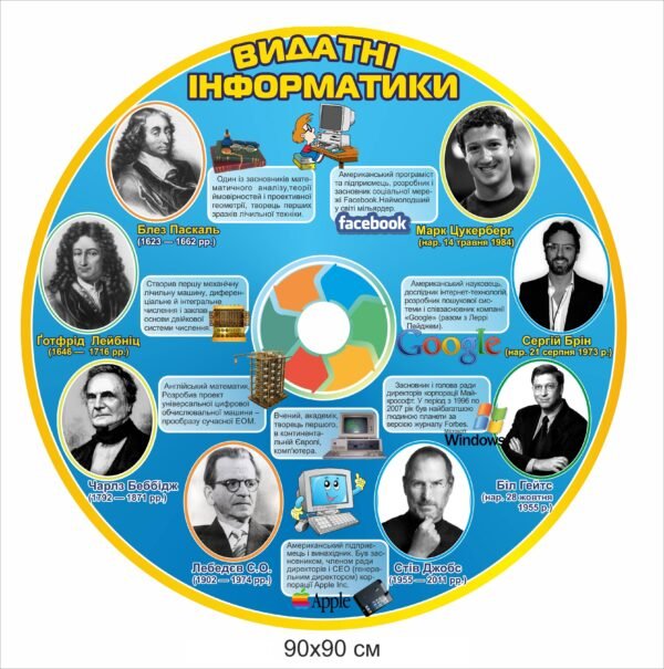 Видатні інформатики