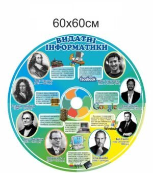 Стенд “Видатні інформатики”