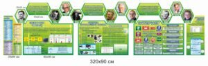 Набір стендів для оформлення классу інформатики з кишенею