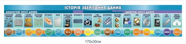 Стенд “Історія зберігання данних”
