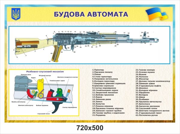 Стенд “Будова автомата”