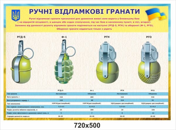 Стенд “Ручні відламкові гранати”