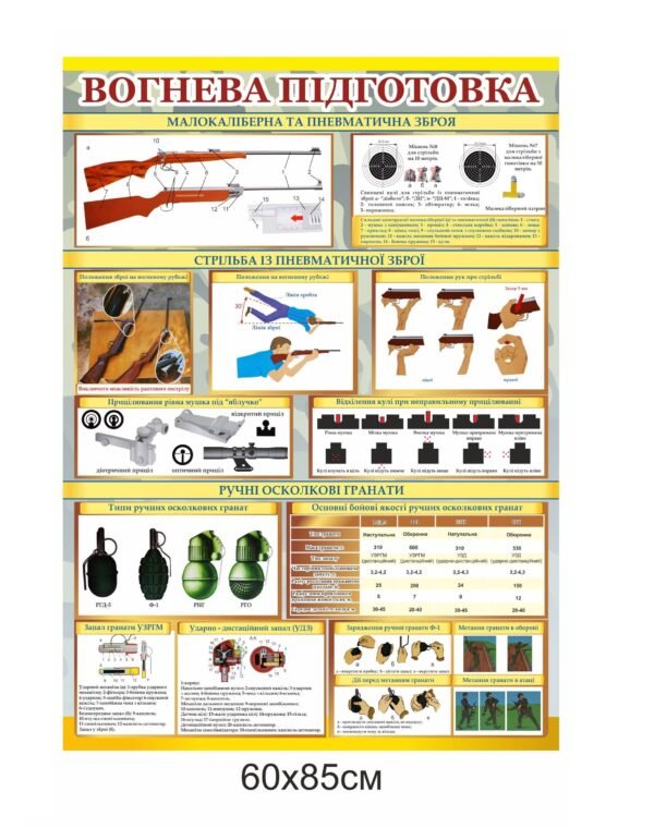 Військовий пластиковий стенд “Вогнева підготовка”