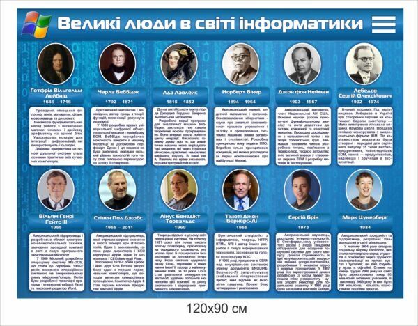 Пластиковий стенд “Великі люди в світі інформатики”