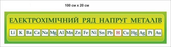 Стенд “Електрохімічний ряд напруг металів”