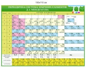 Періодична система хімічних елементів Д.І. Менделєєва на пластику