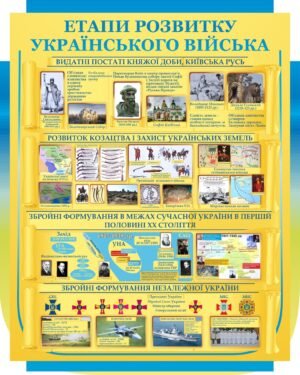 Стенди “Етапи розвитку українського війська”