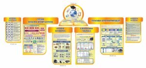 Набір стендів для кабінету інформатики
