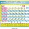 Комплект пластикових стендів для оформлення кабінету з хімії