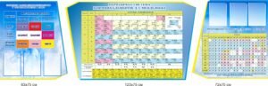 Комплект пластикових стендів для оформлення кабінету з хімії