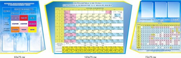 Набір стендів в кабінет хімії з періодичною системою Д.І. Менделєєва