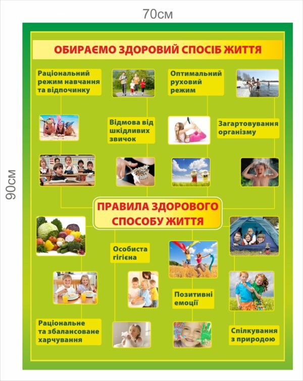 Стенд “Обираємо здоровий спосіб життя”