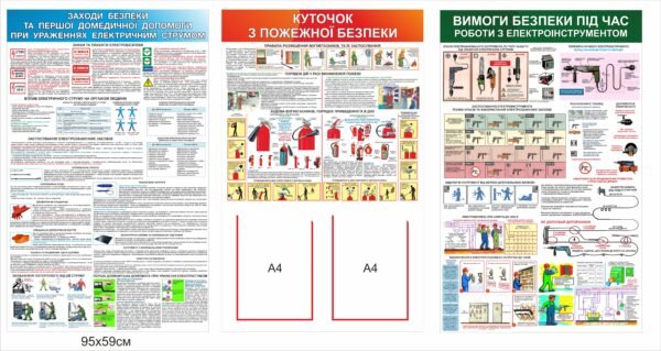 Комплект стендів по техніці безпеки з електроприладами