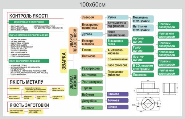 Стенд “Контроль якості”
