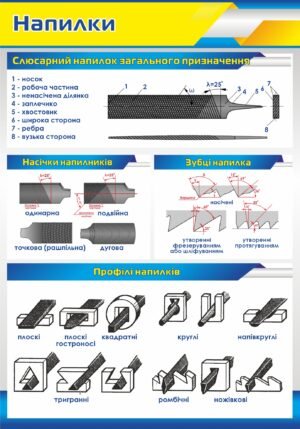 Стенд “Напилки”