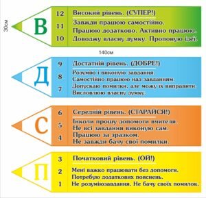 Стенд для НУШ “Критерії оцінювання”
